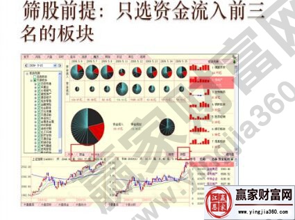 資金流入排名前三板塊1.jpg