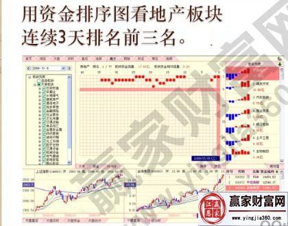 地產(chǎn)板塊看排名三的個股2.jpg