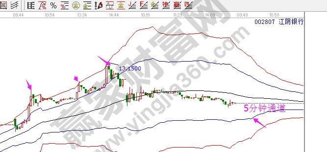 江陰銀行5分鐘走勢.jpg