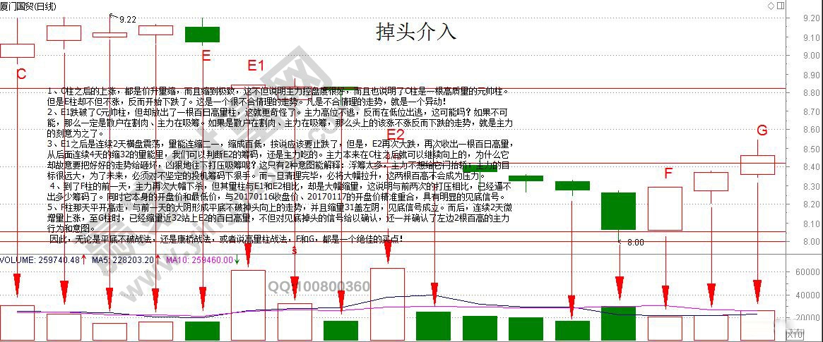 廈門國貿走勢圖.jpg