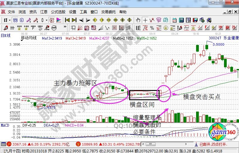 樂(lè)金健康走勢(shì)中的橫盤(pán)突擊.jpg