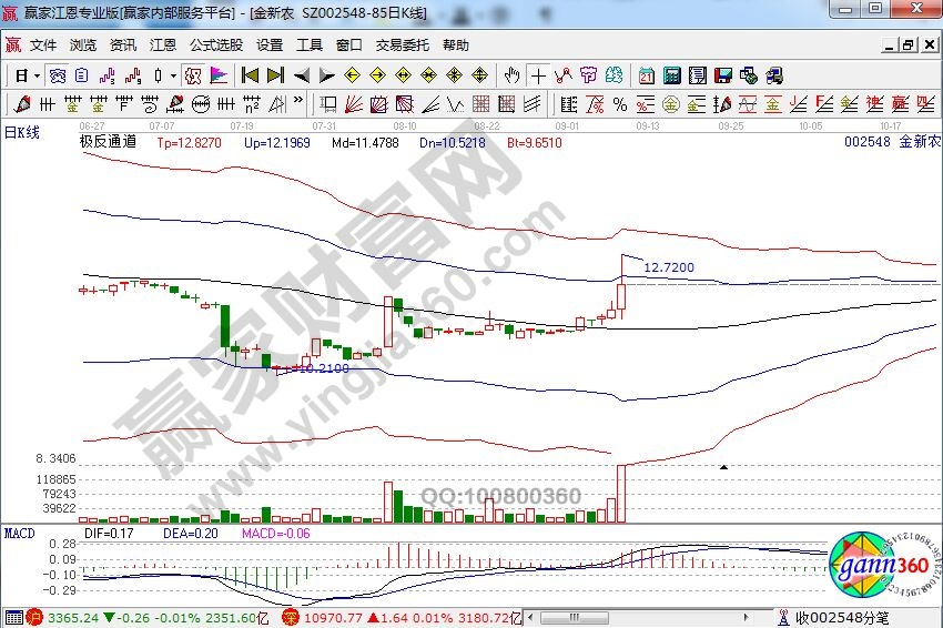 金新農(nóng)日K線走勢(shì)圖.jpg