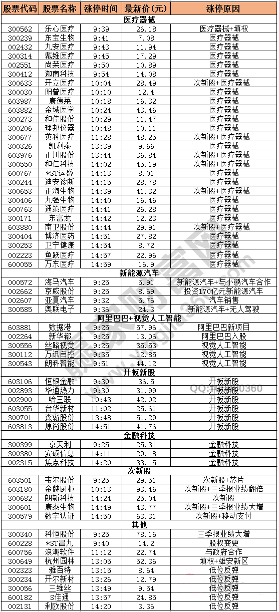 今日除新股一字板外的漲停股