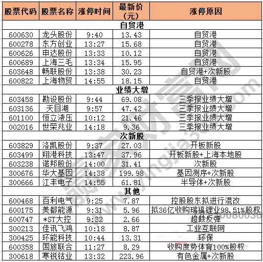 今日除新股一字板外的漲停股