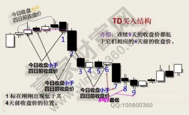 低九買入結(jié)構(gòu).jpg