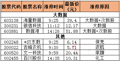 今日除新股一字板外的漲停股