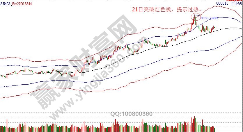 上證50極反通道.jpg