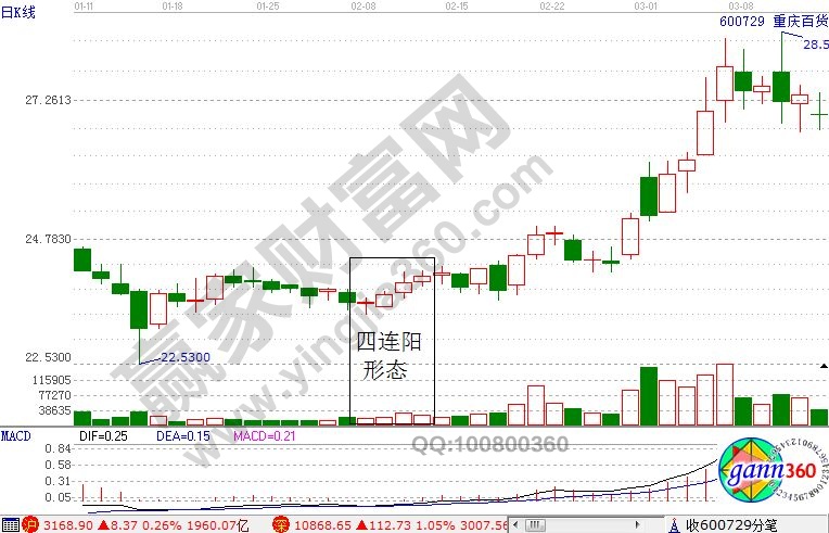 重慶百貨.jpg