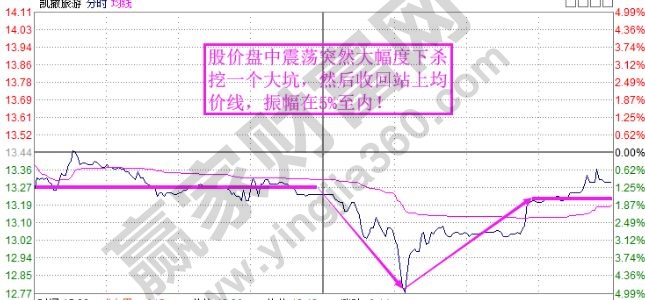 頭肩底買入3.jpg