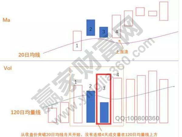 判斷震蕩期圖形.jpg