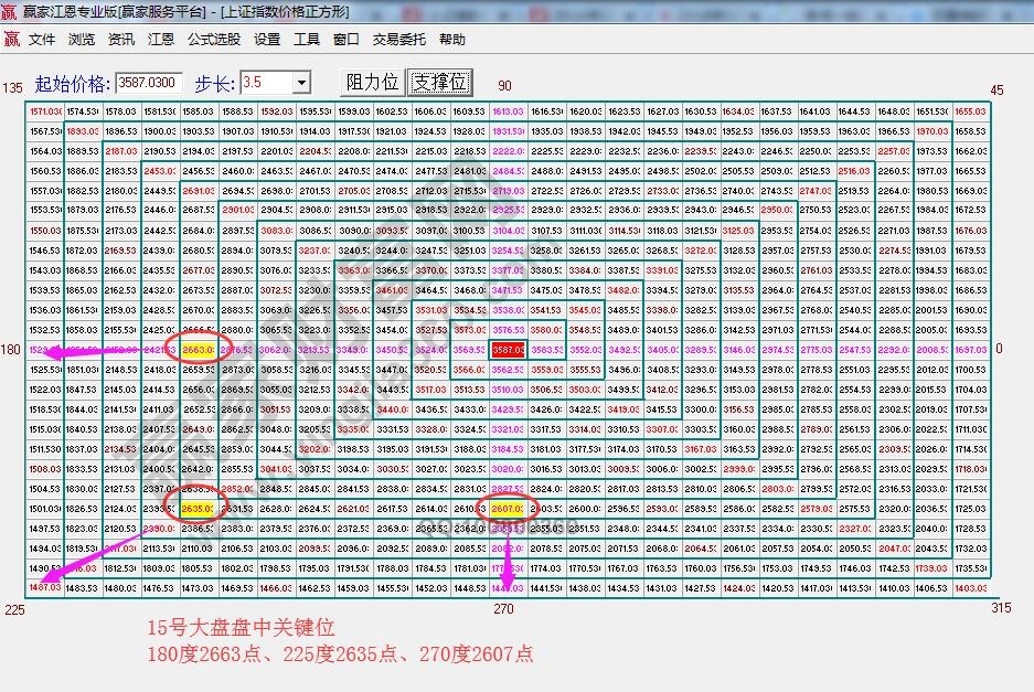 價(jià)格四方形