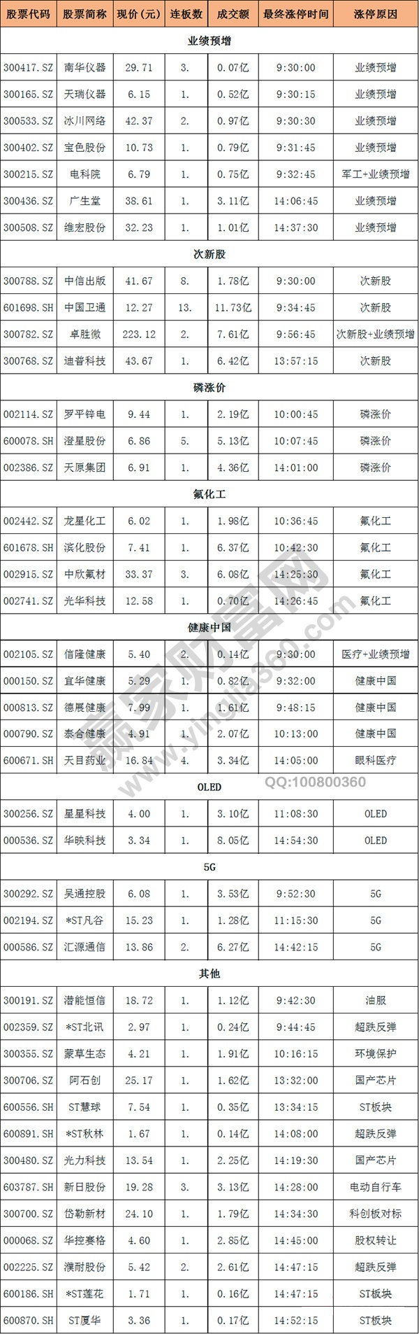 漲停股揭秘