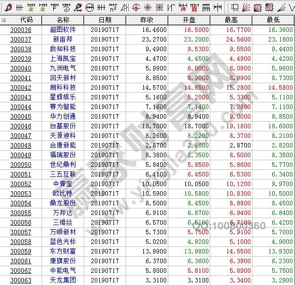 深創(chuàng)業(yè)市場股票代碼