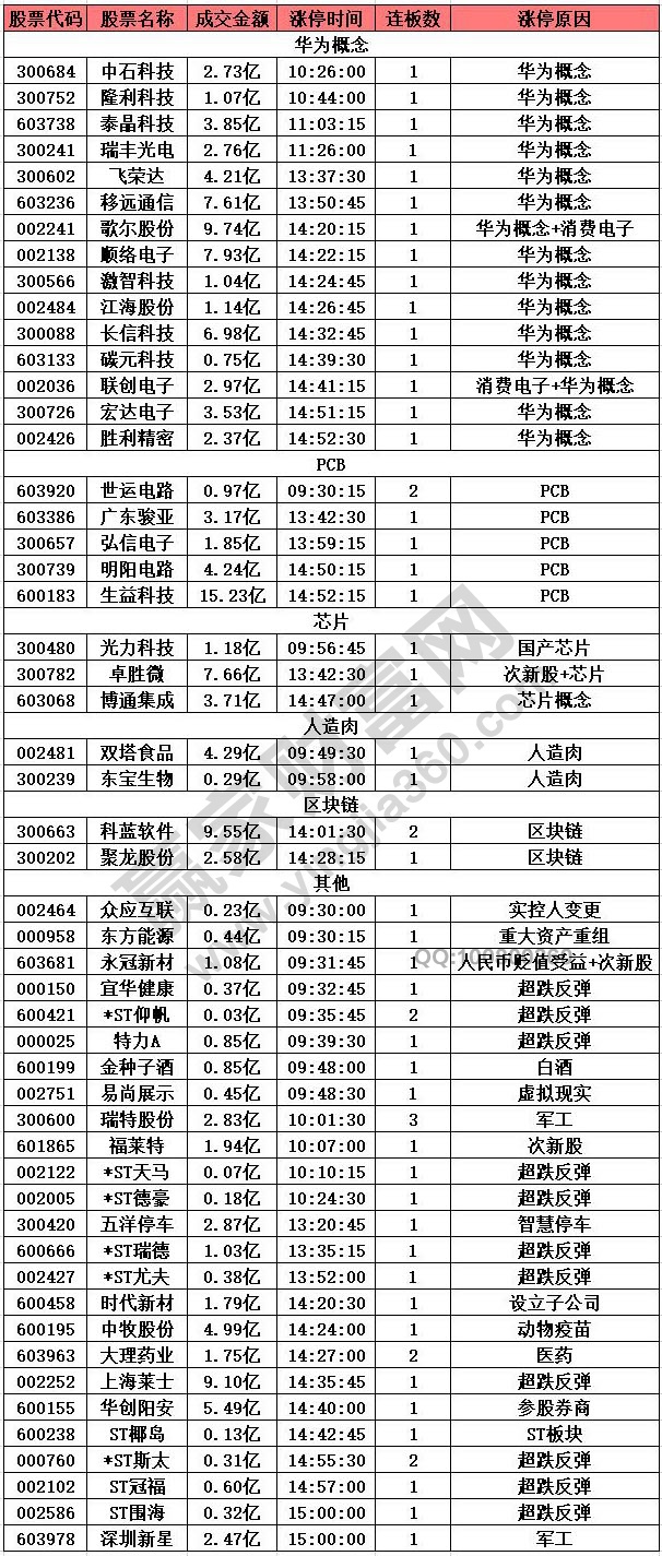 華為概念股表現(xiàn)