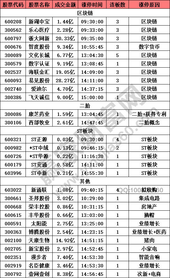 熱點(diǎn)概念退潮