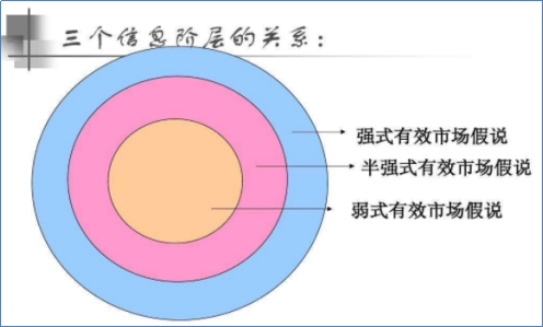 有效市場(chǎng)假說