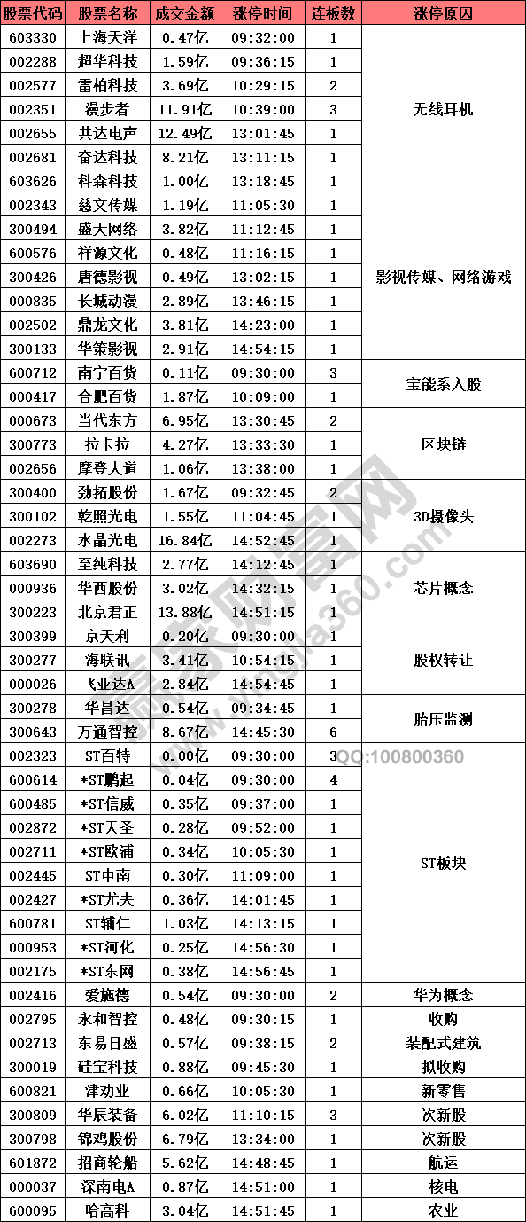 無線耳機(jī)股強(qiáng)勢