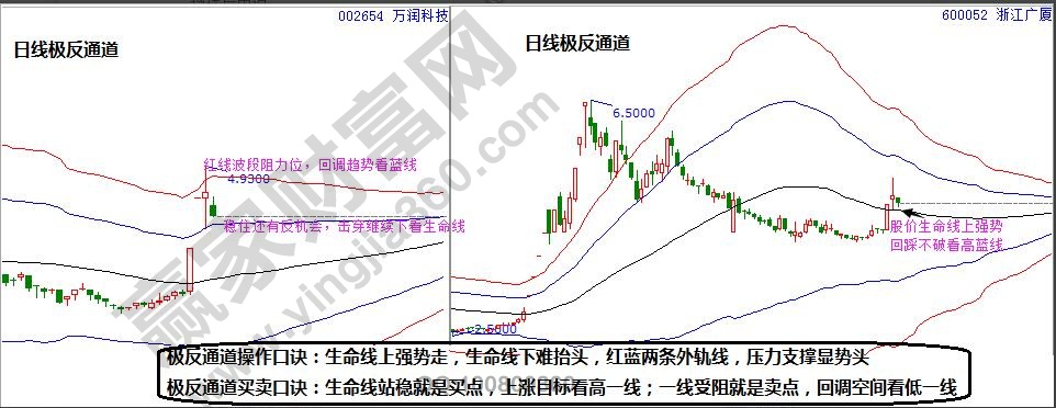 萬(wàn)潤(rùn)科技和浙江廣廈日K線