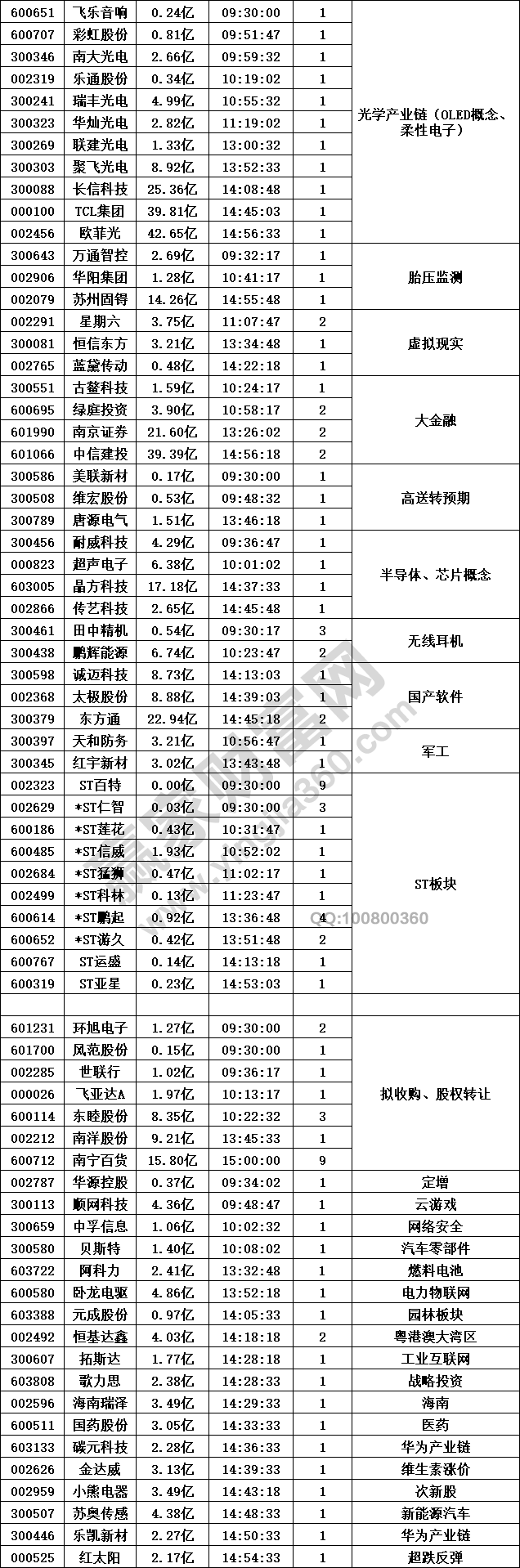 光學OLED概念等科技股強勢