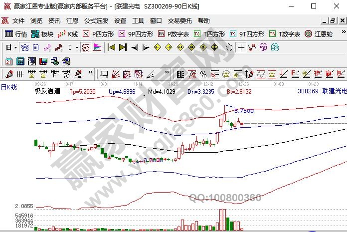 Mini LED概念股聯(lián)建光電