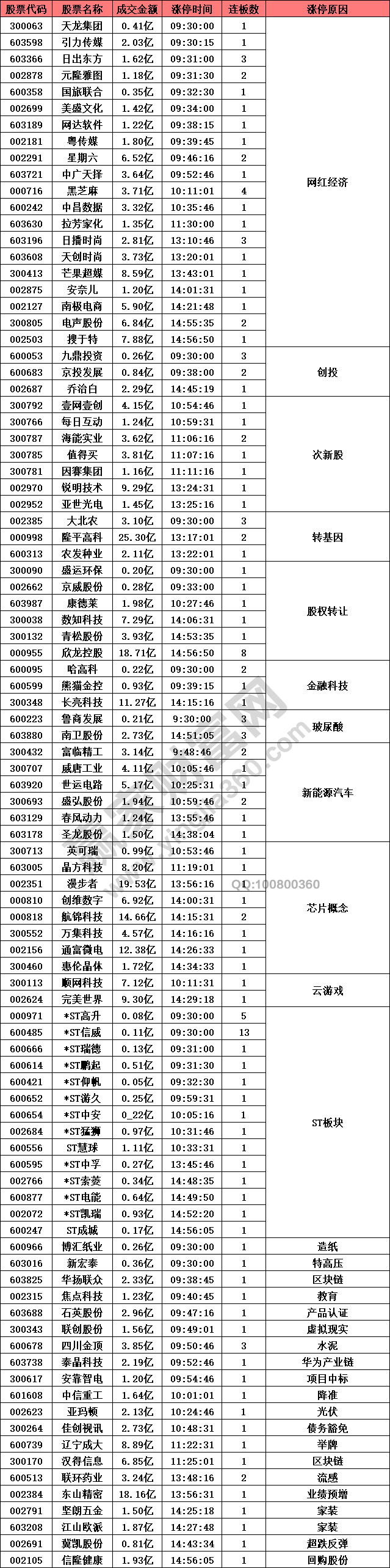 網(wǎng)紅經濟概念股強勢