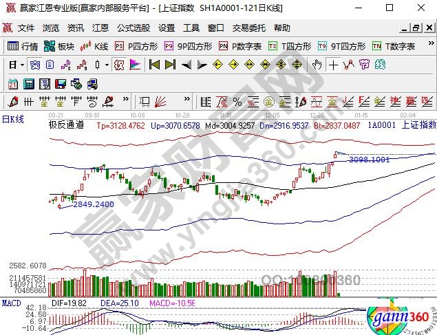 股票投資的收益和風(fēng)險