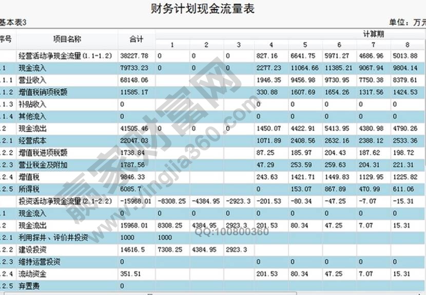 財務(wù)報表指南