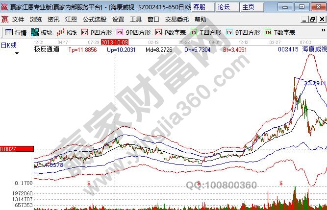 被低估的股票?？低?02415