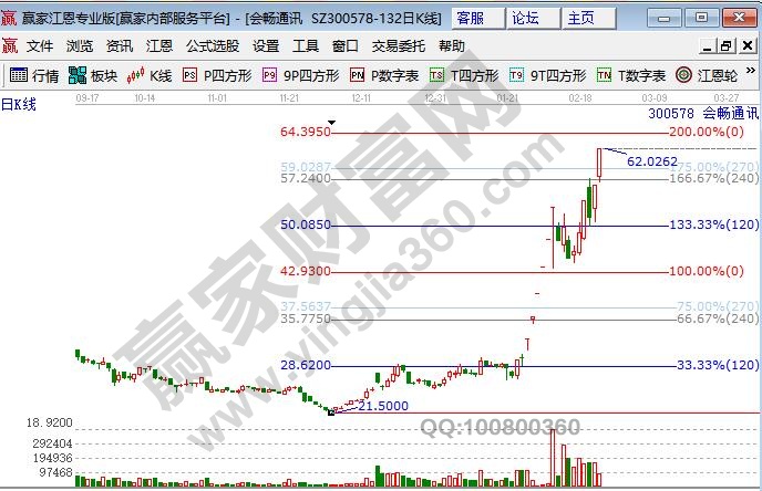 云計(jì)算股票會(huì)暢通信