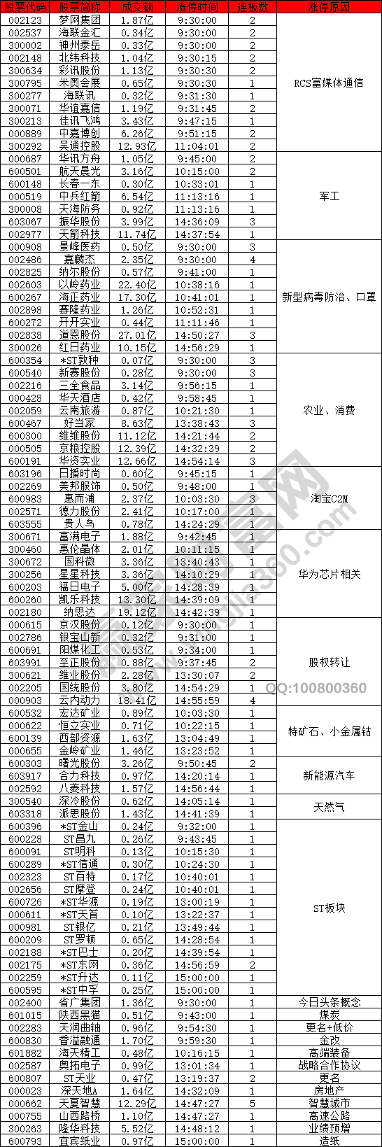 RCS富媒體通信概念股強(qiáng)勢