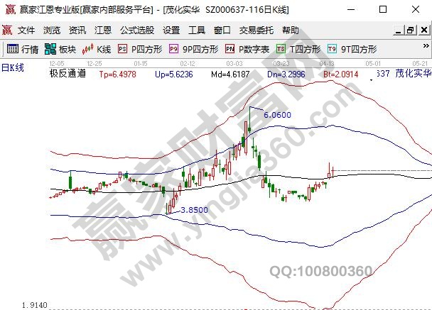 熔噴布原料聚丙烯概念股茂化實華