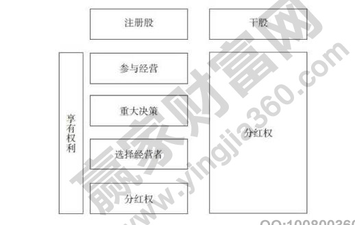 干股需要承擔虧損嗎