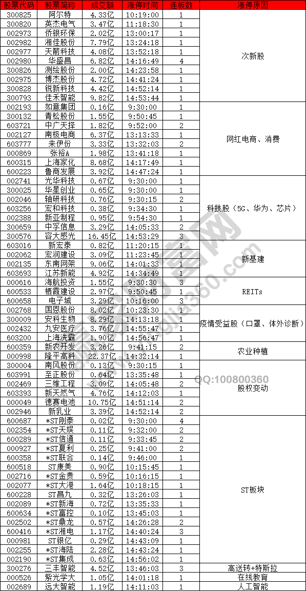 次新股股票超越科技股