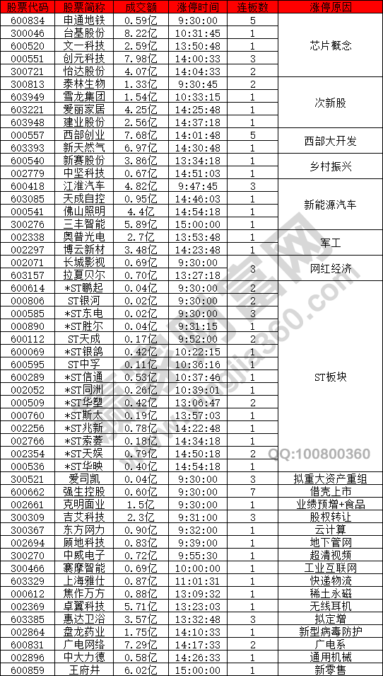 市場大幅度下跌題材股都回落