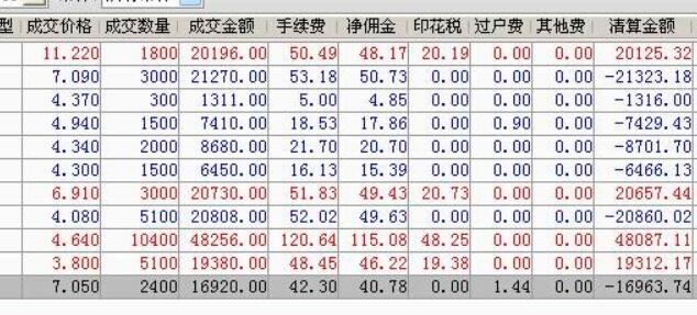 股票手續(xù)費怎么算萬三