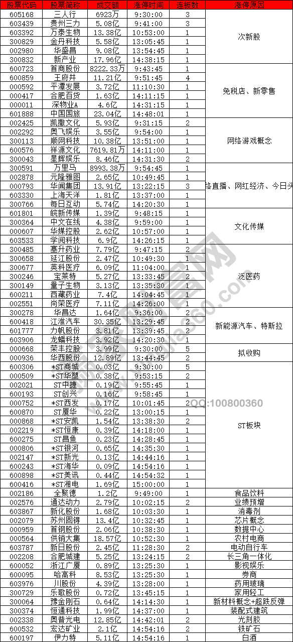 次新股強(qiáng)勢