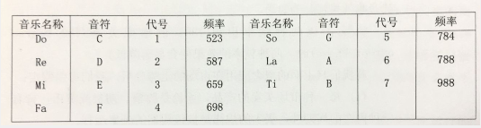 波動法則