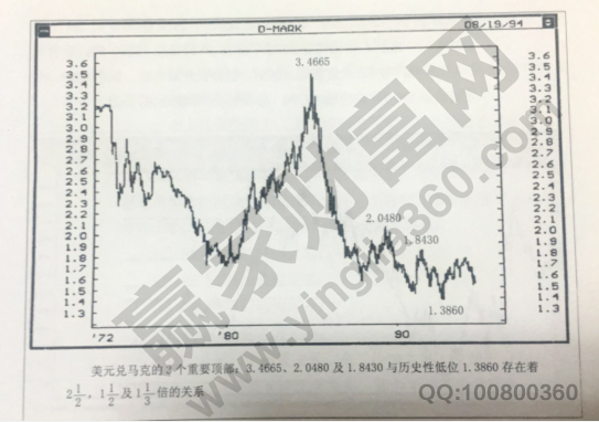 波動法則