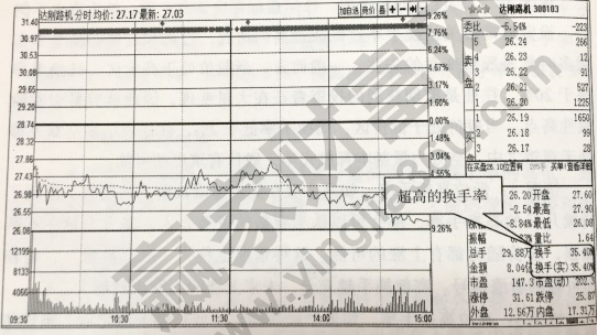 換手率