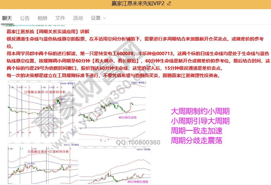 贏家江恩方法學(xué)習(xí)