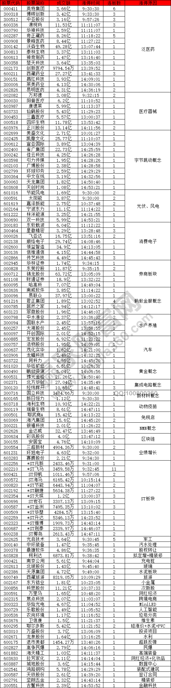 字節(jié)跳動概念股