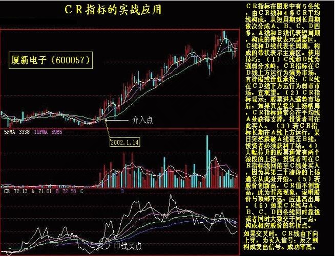 CR指標(biāo)的使用方式