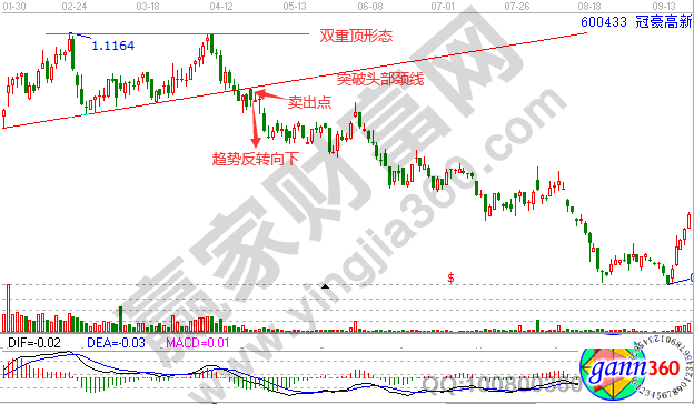 反轉(zhuǎn)止損單