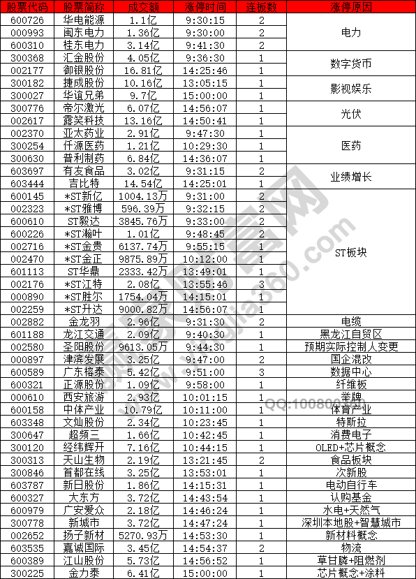 股市熱點稀少