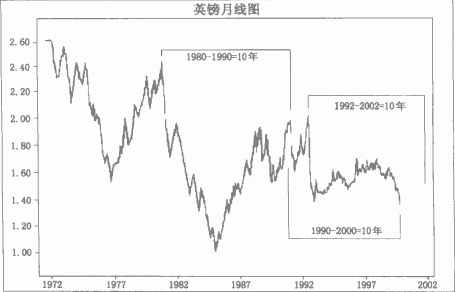 10年循環(huán)