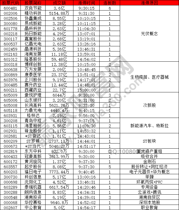 光伏概念強(qiáng)勢