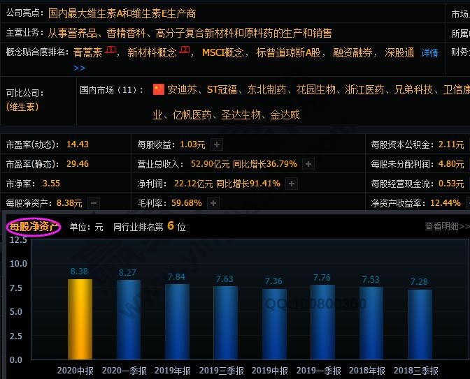 每股凈資產(chǎn)計算公式