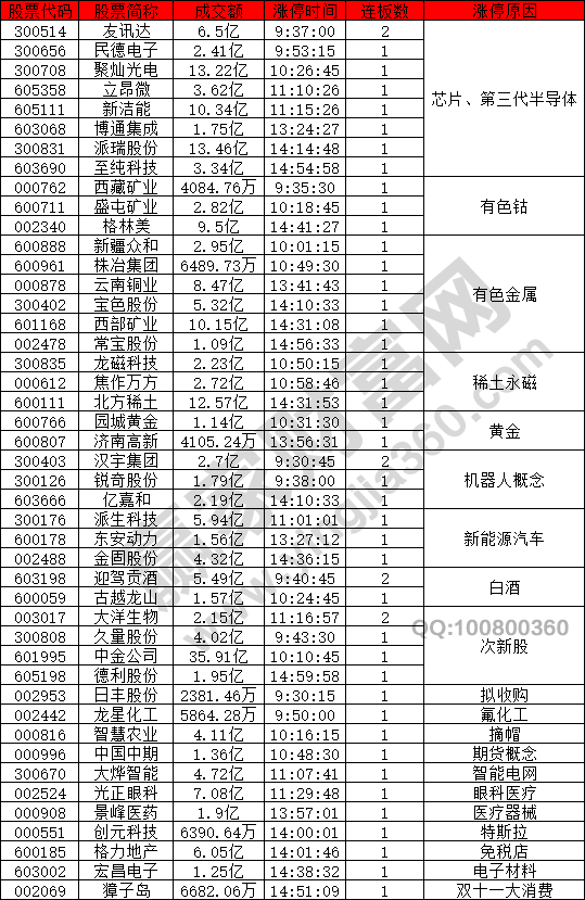 科技股強勢