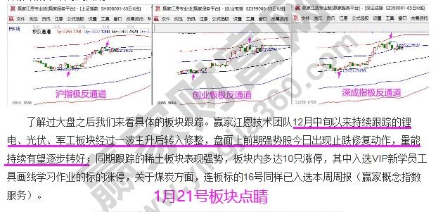 指數(shù)服務