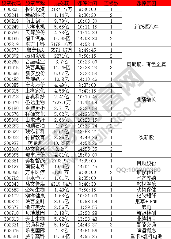 新能源汽車(chē)概念股